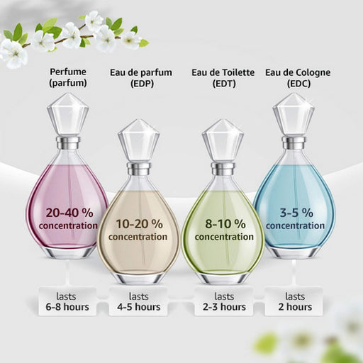 Burberry London for Women Femme/Woman, Eau de Parfum, 100 ml